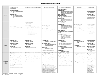 NCAA Recruiting Chart