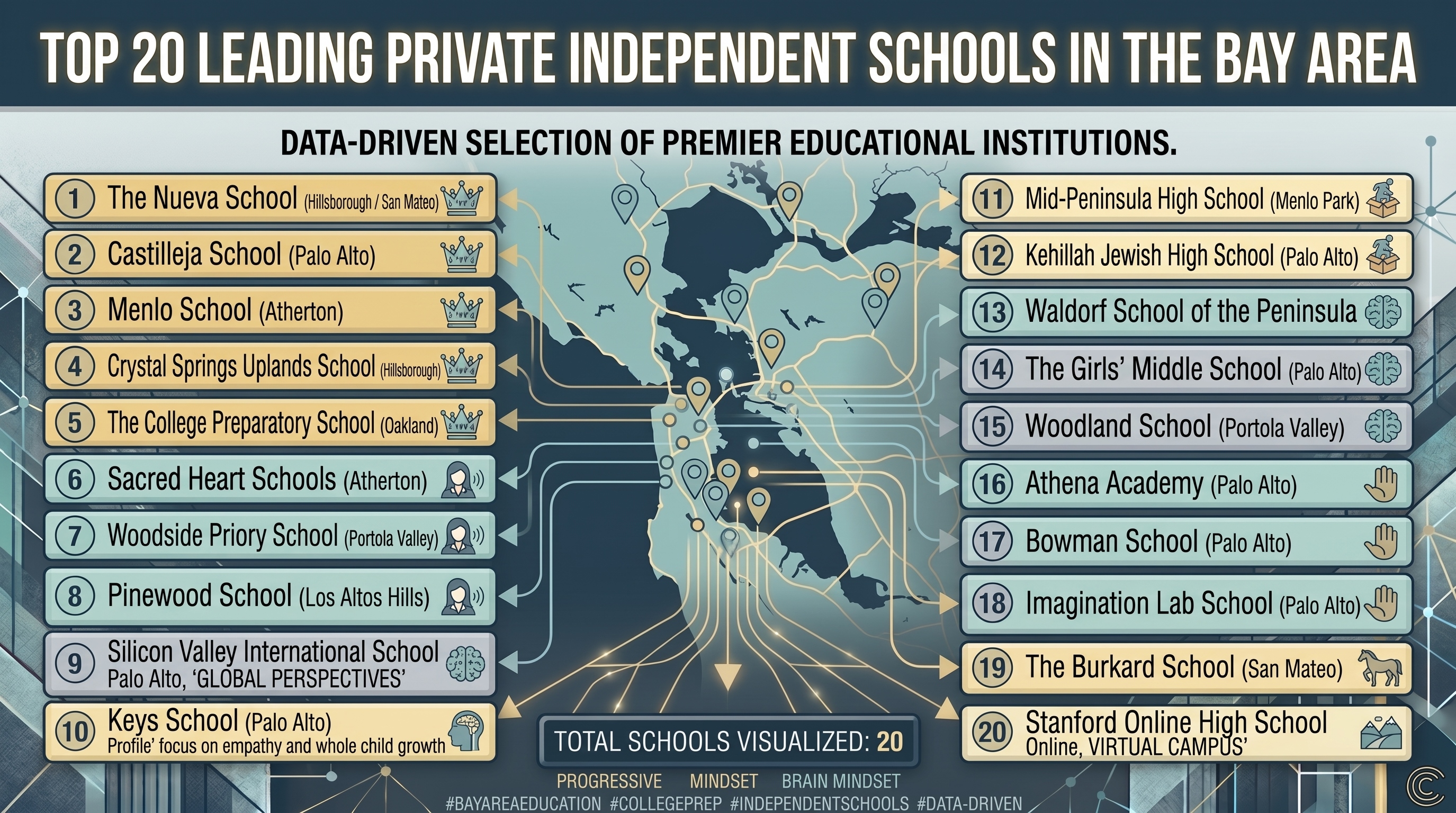 A data-driven map infographic ranking the top 20 private independent schools in the San Francisco Bay Area, featuring locations and key identifiers for each institution across San Francisco, the Peninsula, East Bay, and Marin County.