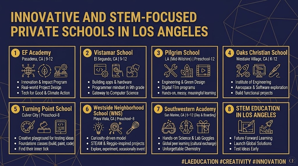 An infographic listing eight innovative, STEM-focused private schools across the Los Angeles area, from Pasadena and El Segundo to Westlake Village and San Marino. The guide covers Preschool-12 educational options with an emphasis on engineering, green design, and technology.