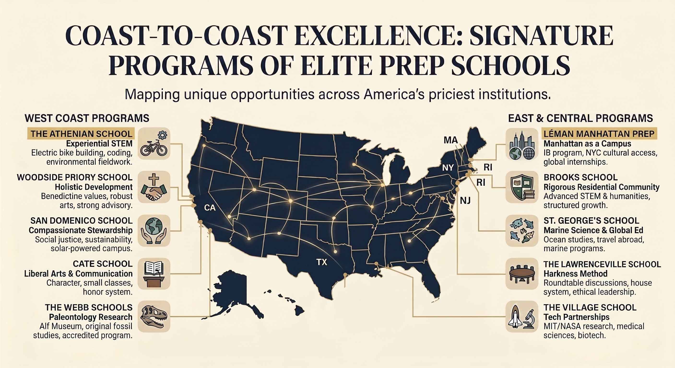 Comparison table of the 10 most expensive private boarding schools in the USA, ranking elite high schools by annual tuition costs for families researching premium private education investments and college preparatory admissions.