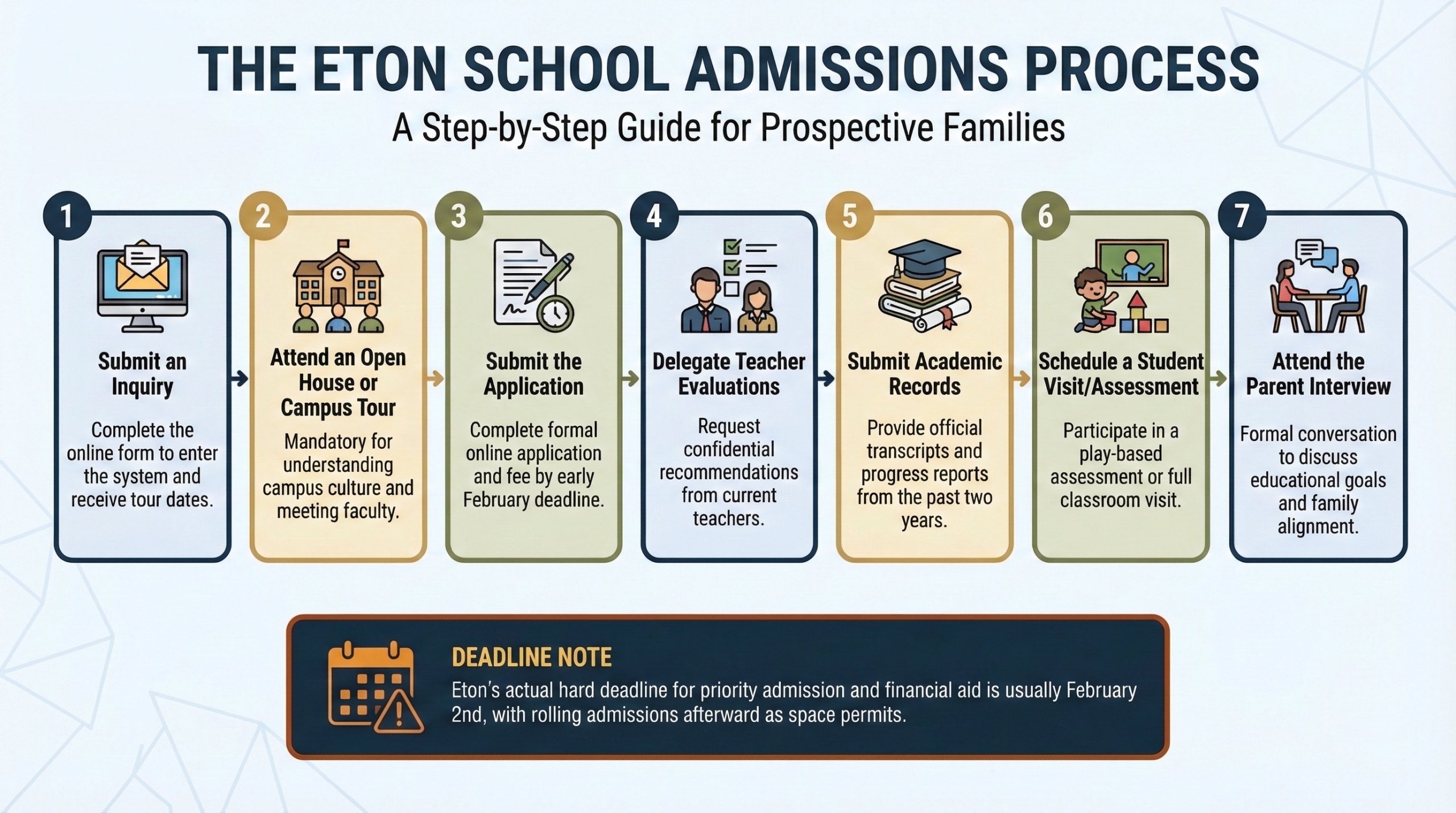 An infographic flowchart titled 