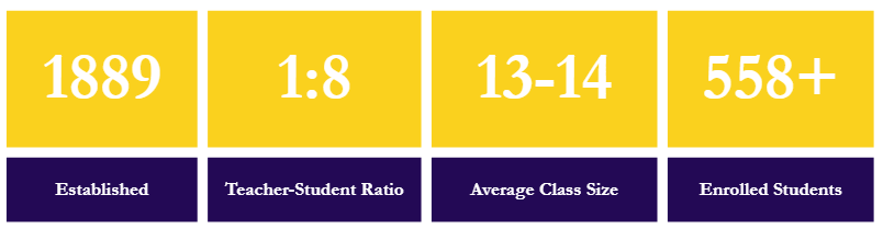 An infographic featuring four yellow and purple boxes displaying school statistics: Established: 1889 Teacher-Student Ratio: 1:8 Average Class Size: 13-14 Enrolled Students: 558+