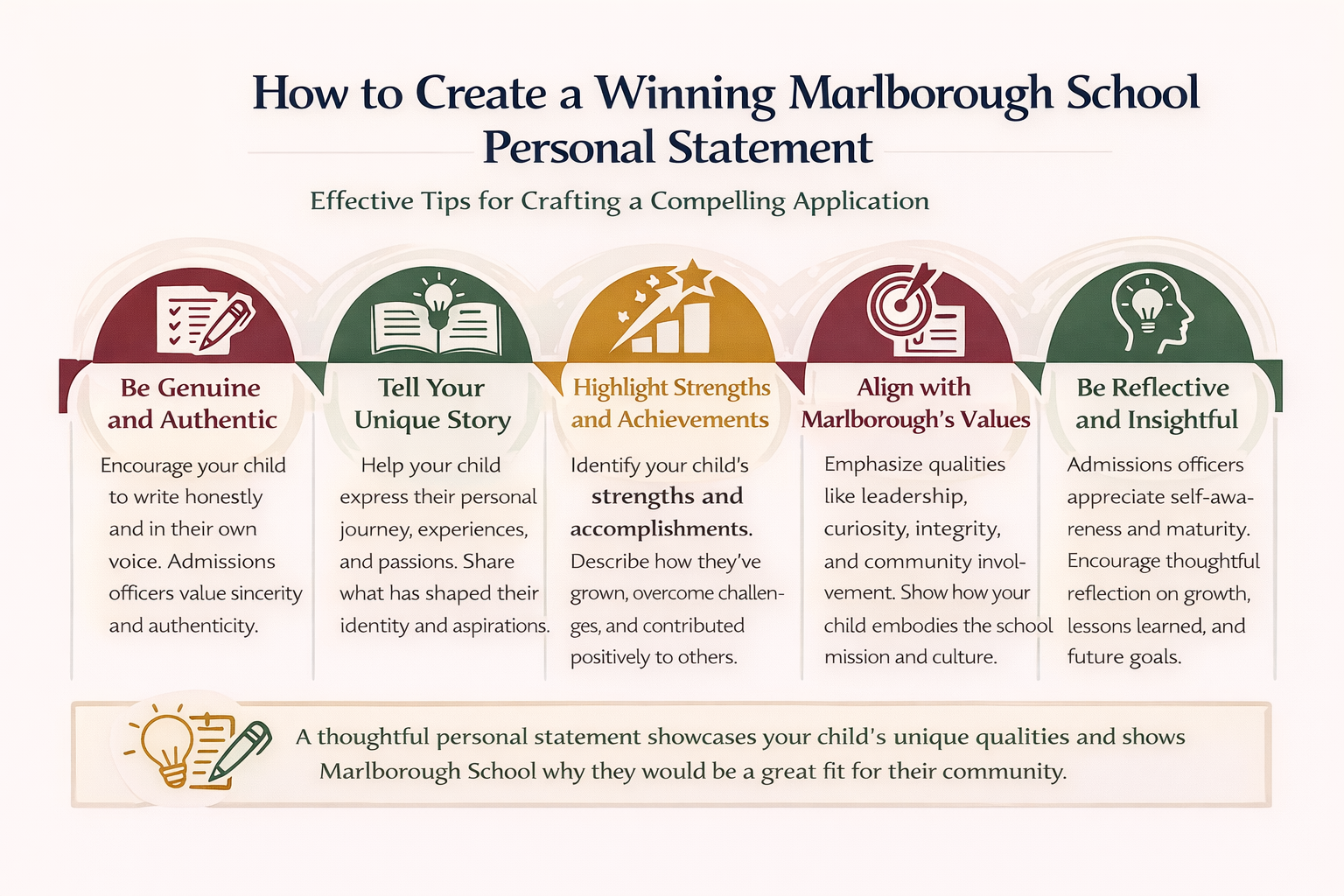Infographic titled “How to Create a Winning Marlborough School Personal Statement” outlining five tips: be authentic, share a unique story, highlight strengths, align with Marlborough’s values, and demonstrate reflection to craft a compelling application