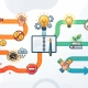 An infographic guide contrasting positive (green) and negative (orange) paths for a writing process, culminating in school success.