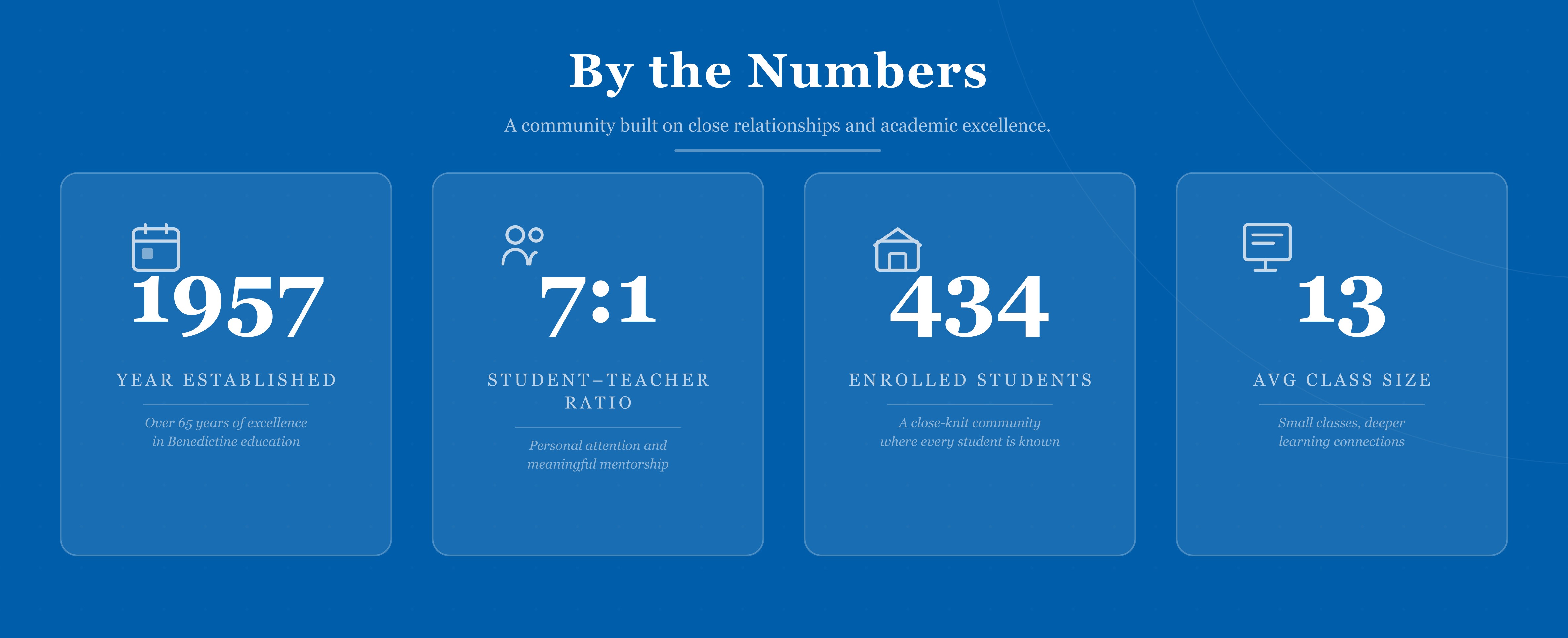 Woodside Priory overview graphic showing founding year, student-teacher ratio, enrollment, and average class size. 