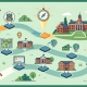 A vector-style roadmap illustration depicting a step-by-step journey toward a classic brick boarding school building, featuring icons for research, navigation, and academic milestones with no text or people.