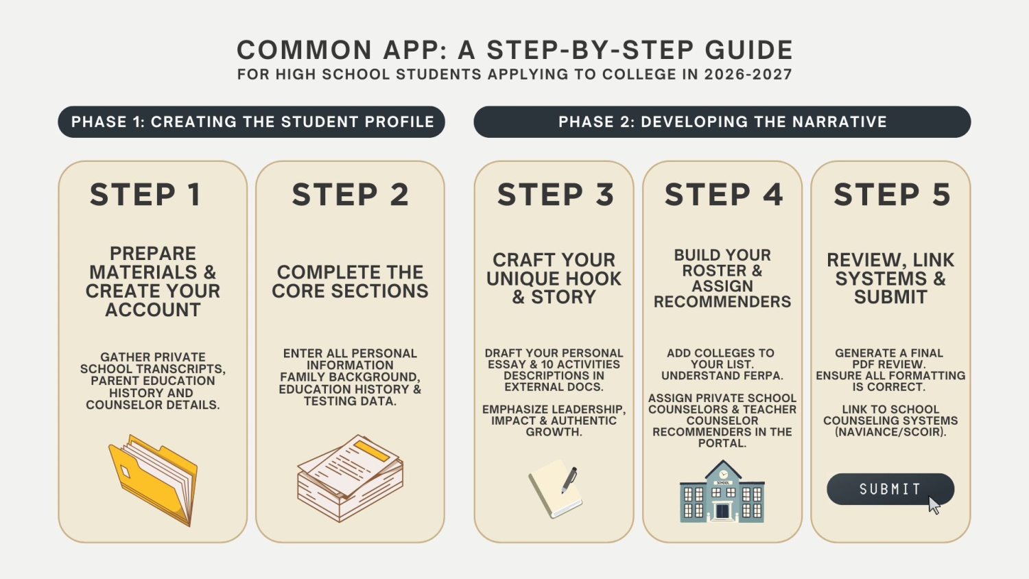 Common App Is Open: Step-by-Step Setup Guide for High School Students ...