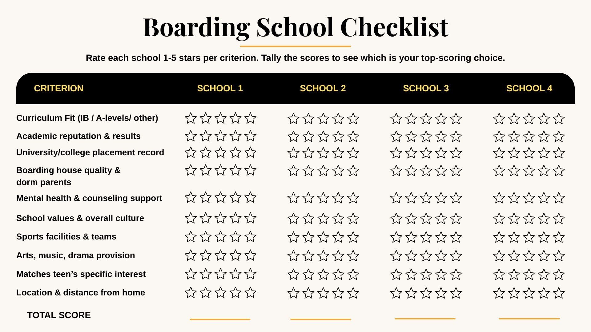 A downloadable boarding school checklist scoresheet