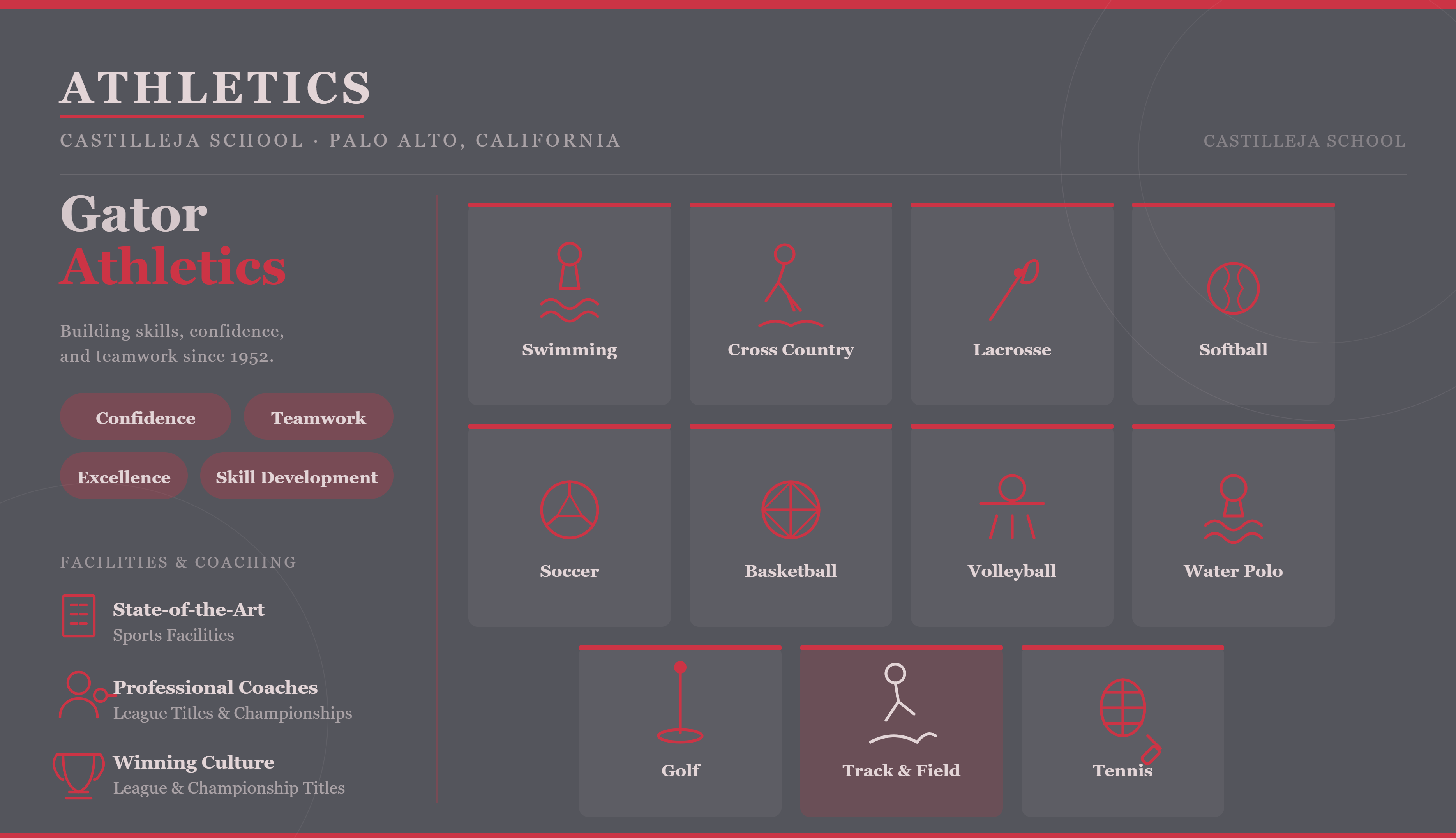 Infographic highlighting Castilleja School athletics, featuring sports such as swimming, cross country, lacrosse, softball, soccer, basketball, volleyball, water polo, golf, track and field, and tennis.