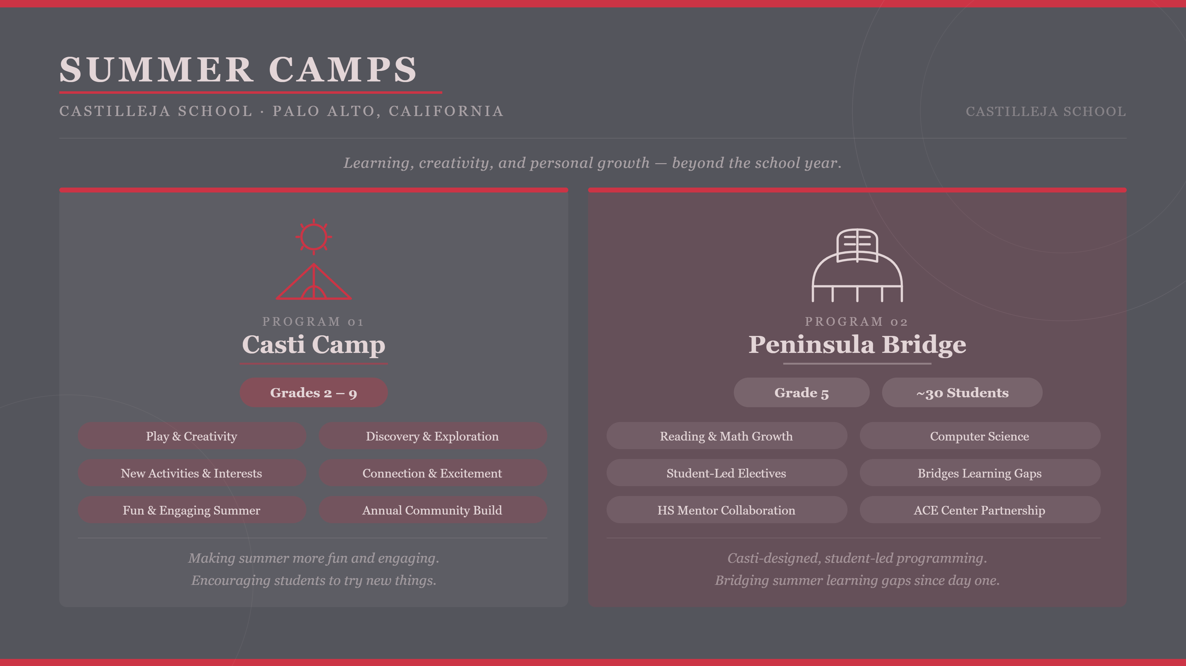 Infographic highlighting Castilleja School summer programs, including Casti Camp and Peninsula Bridge, focused on creativity, exploration, academic growth, and community building.