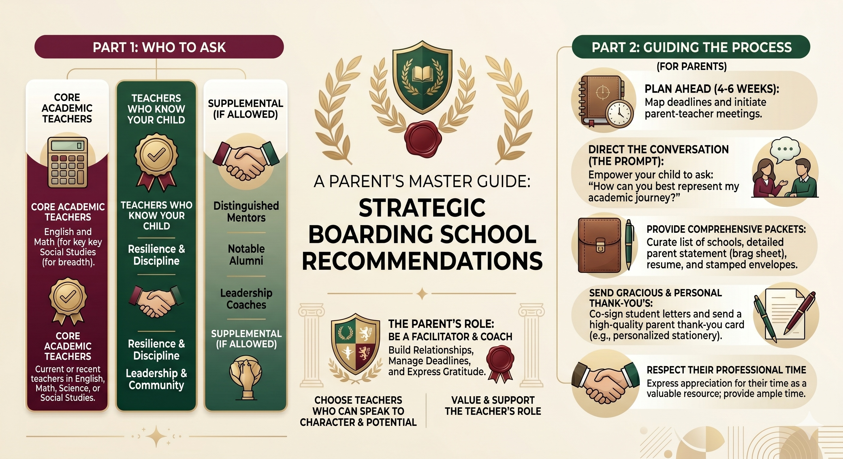 An infographic showing the strategies on how to request teacher recommendations for boarding school
