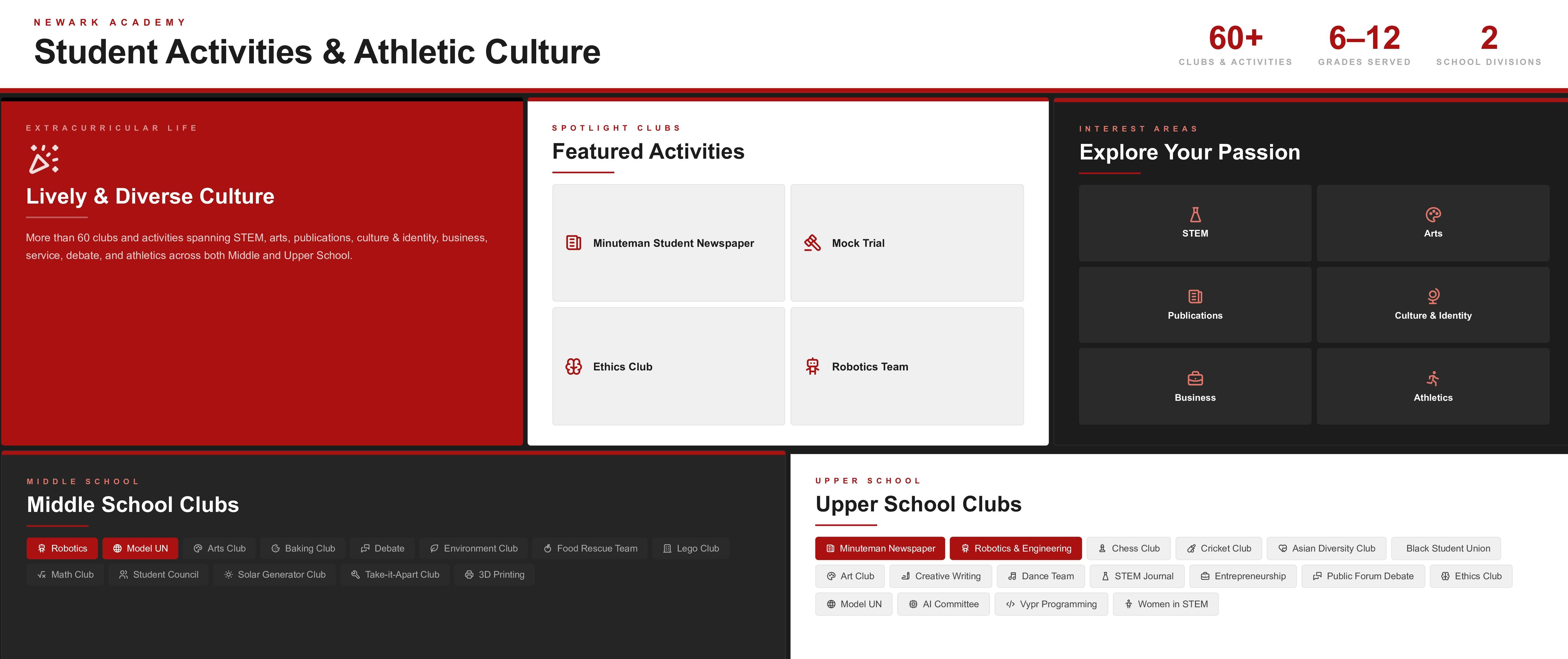 Newark Academy student activities graphic highlighting clubs, activities, grades served, and Middle and Upper School offerings.