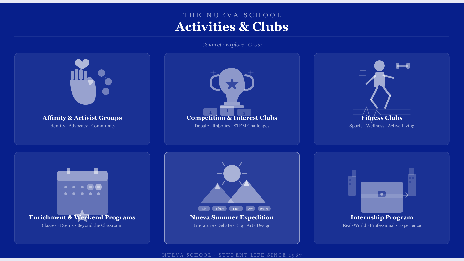 Overview of The Nueva School’s student life opportunities, including affinity groups, competition clubs, fitness programs, summer expeditions, and internships.