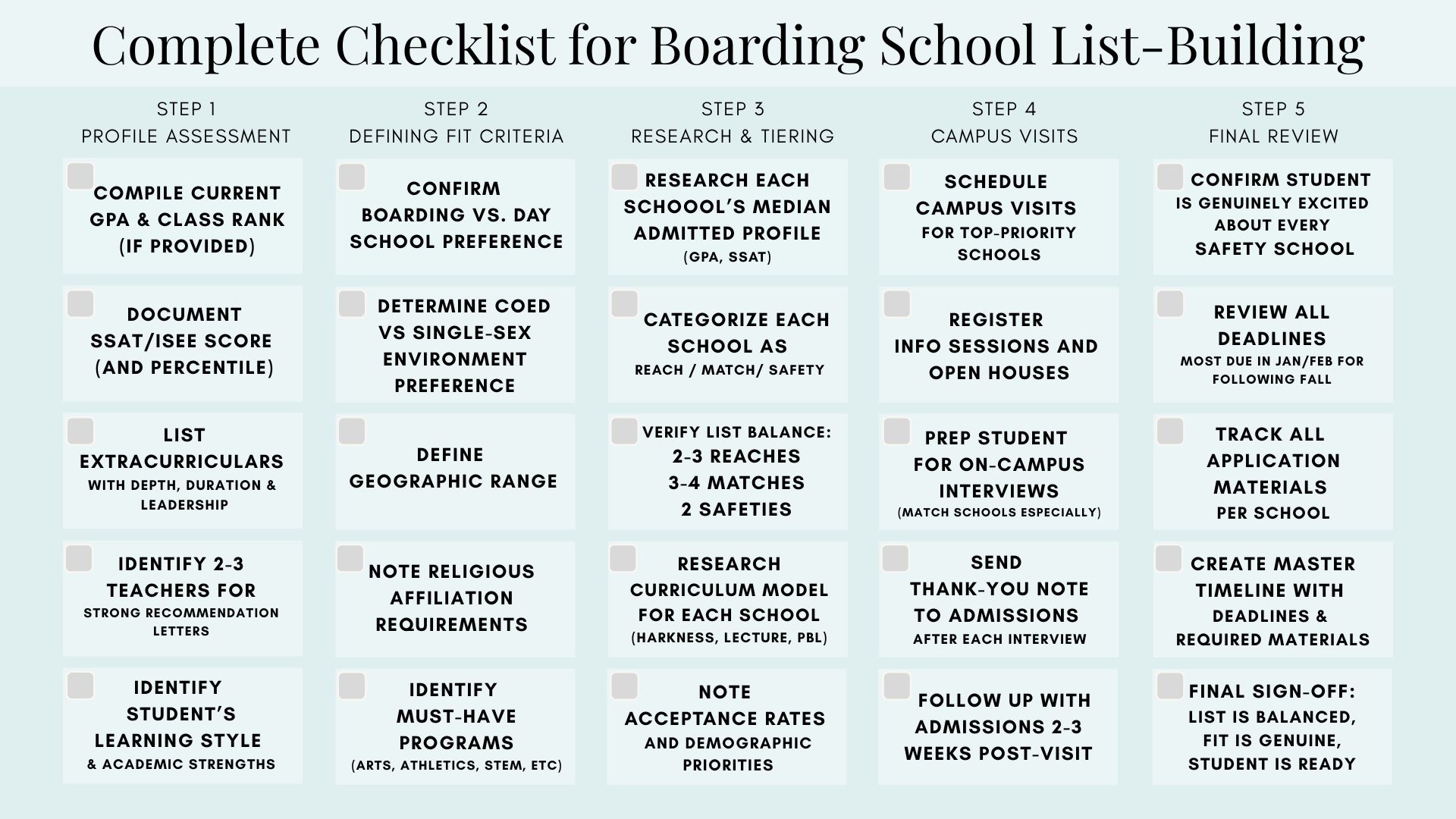 An infographic checklist for building a boarding school list
