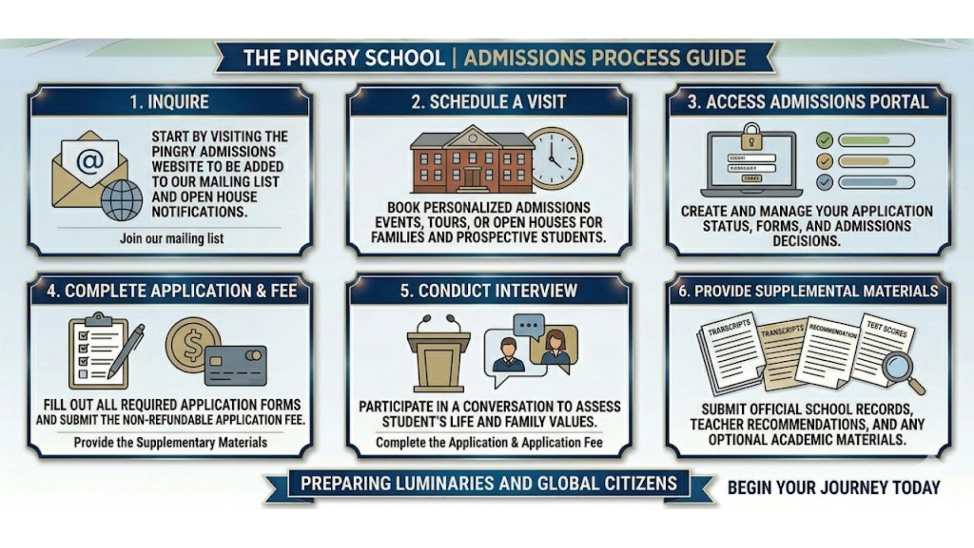 infographic showing a step-by-step guide to the admission process at The Pingry School