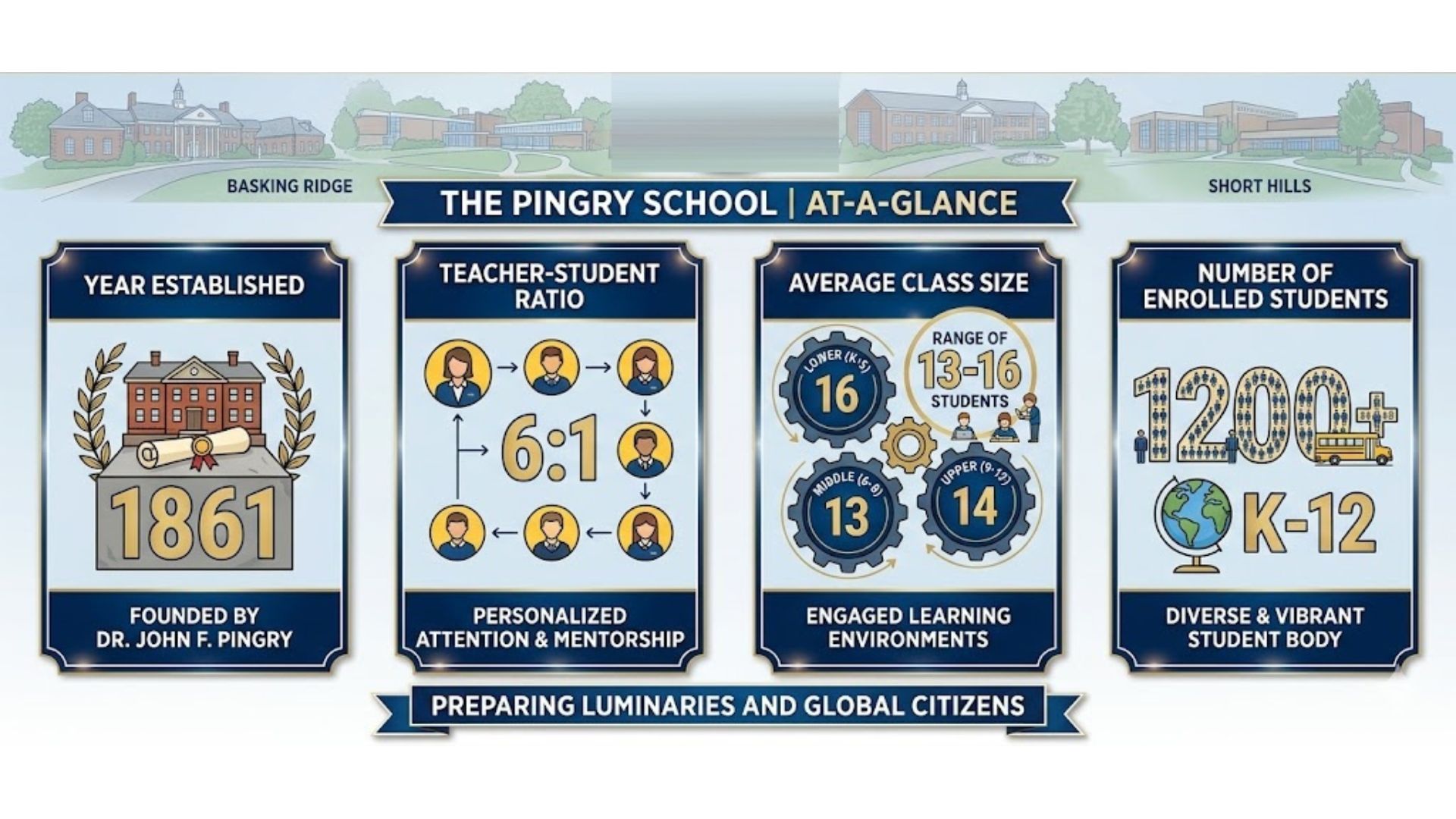 infographic of The Pingry School at a glance