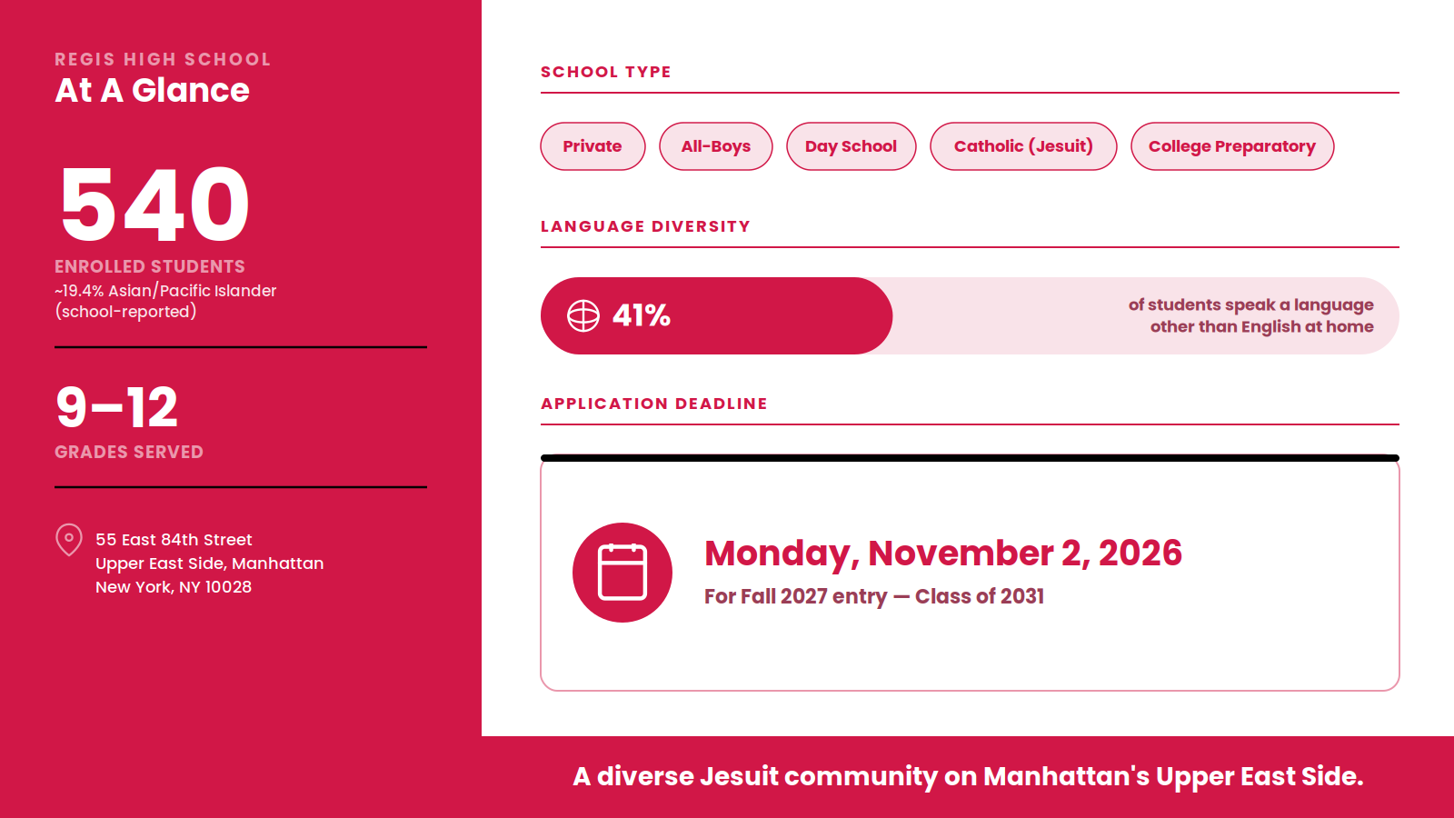 Infographic of Regis High School at a glance: 540 students (~19.4% Asian/Pacific Islander), 41% speak a language other than English at home, grades 9-12, application deadline November 2, 2026.