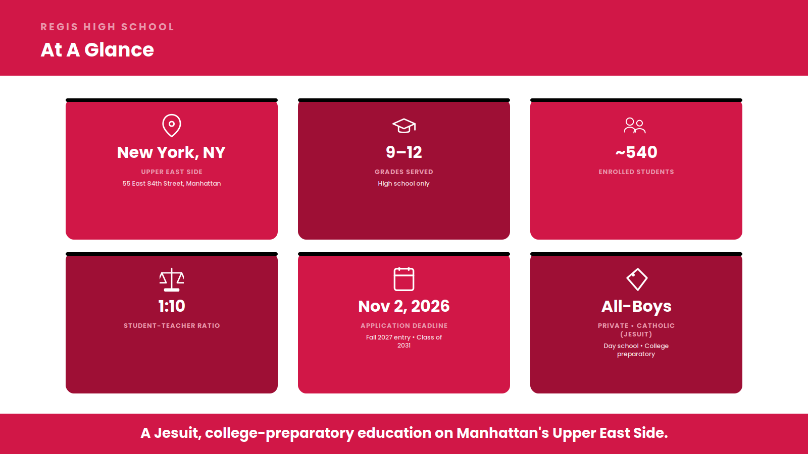 Infographic of Regis High School at a glance: all-boys Jesuit school in Manhattan, grades 9-12, ~540 students, 1:10 student-teacher ratio, application deadline November 2, 2026.