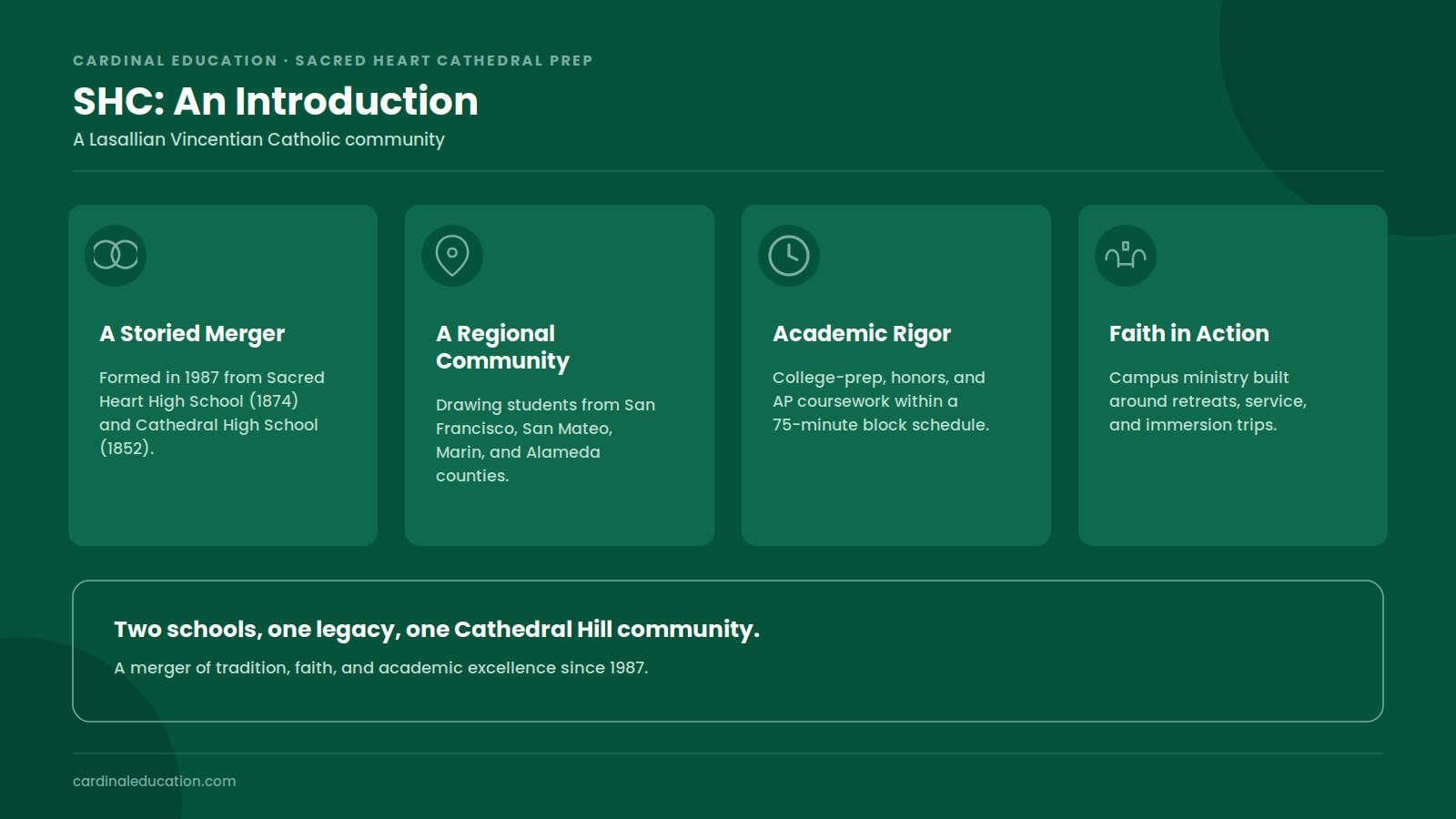 Infographic introducing Sacred Heart Cathedral Preparatory: 1987 merger history, regional Bay Area community, academic rigor with block scheduling, campus ministry programs.