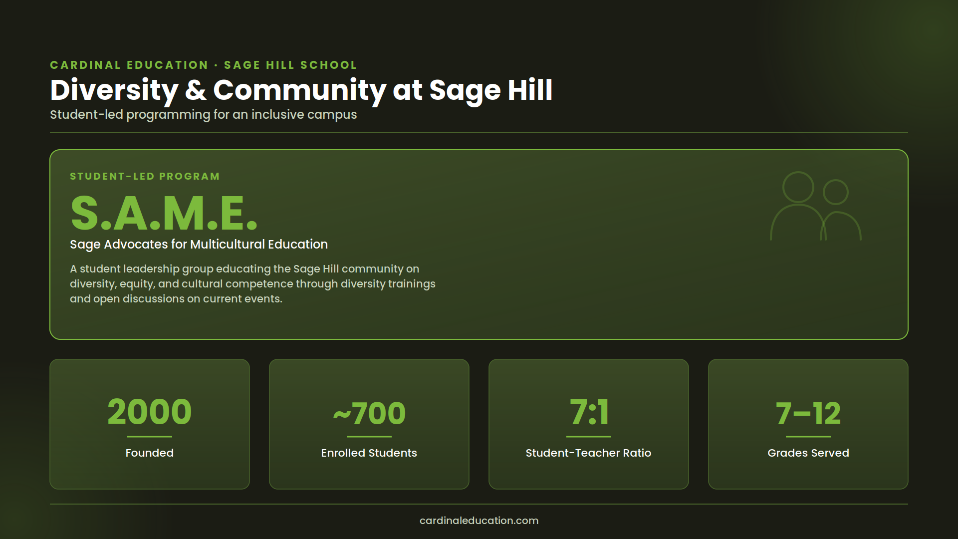 Infographic on Sage Hill School's S.A.M.E. (Sage Advocates for Multicultural Education) student-led diversity program, with key stats: founded 2000, approximately 700 students, 7:1 student-teacher ratio, grades 7-12.