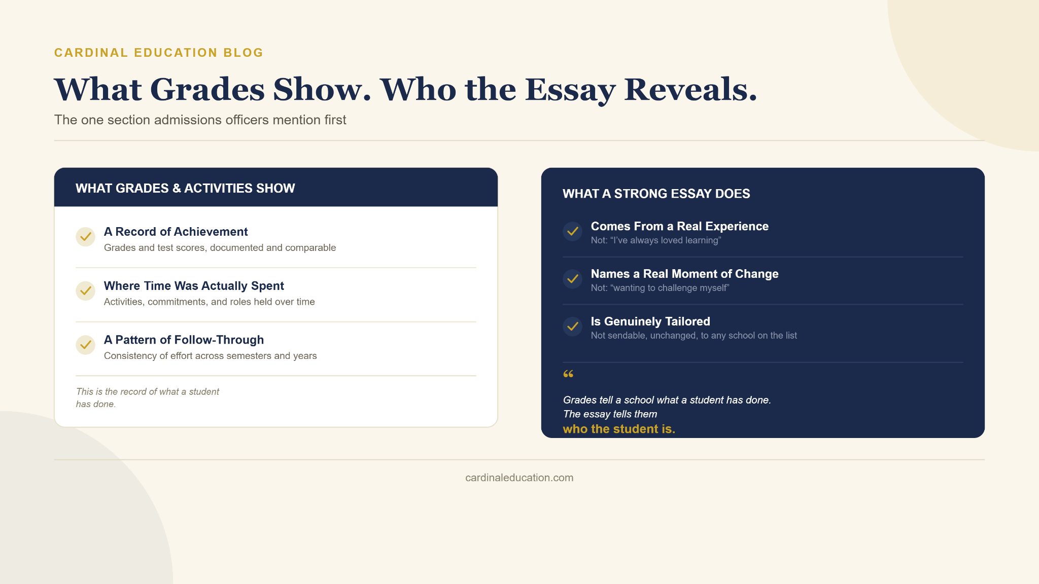 Infographic titled 'What Grades Show. Who the Essay Reveals.' comparing what grades and activities show (a record of achievement, where time was spent, a pattern of follow-through) against what a strong essay does (comes from a real experience, names a real moment of change, is genuinely tailored).