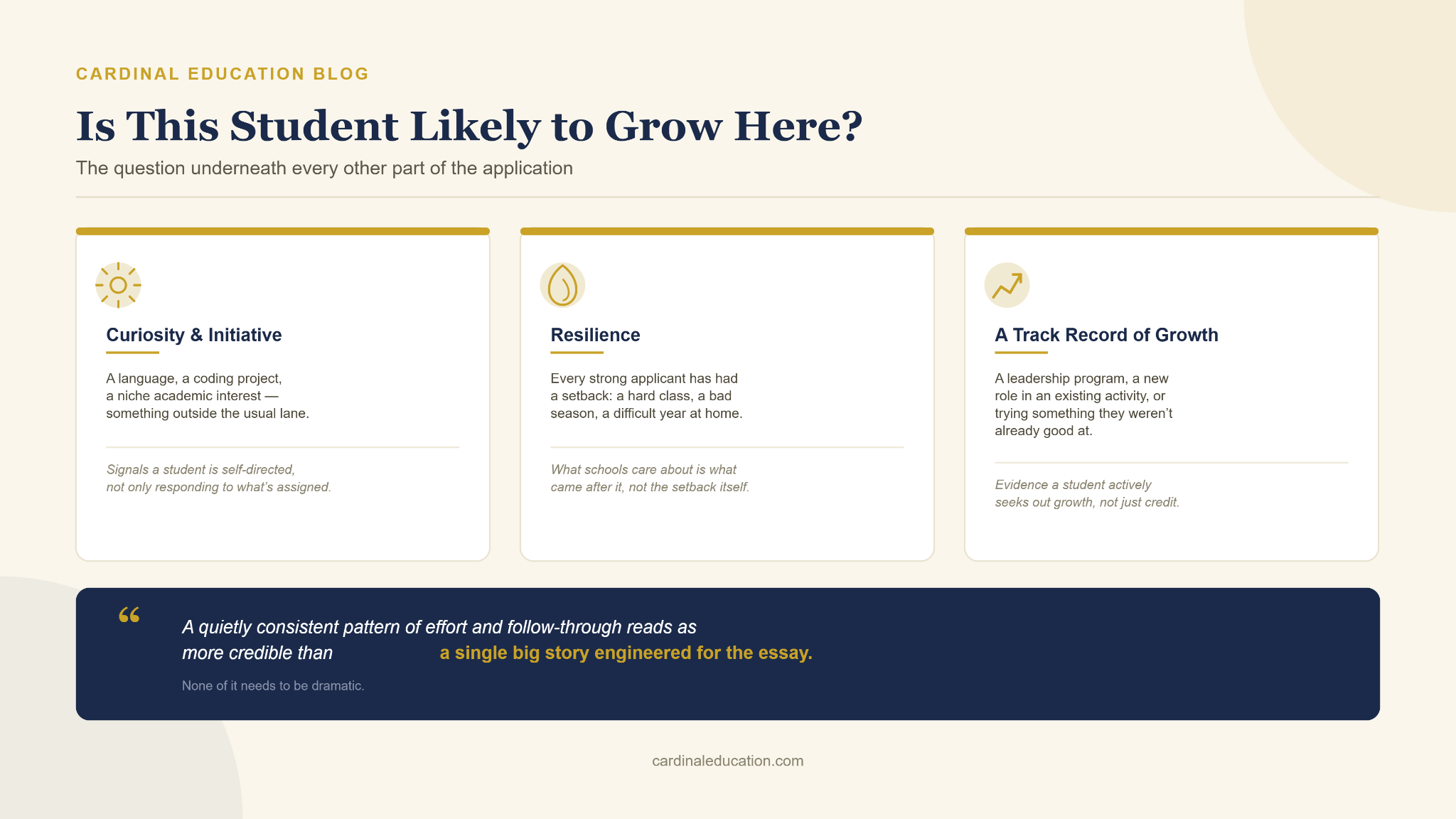 Infographic showing three pillars of student growth: Curiosity & Initiative, Resilience, and A Track Record of Growth. Under each pillar are descriptions of what schools look for: self-directed curiosity, resilience in the face of setbacks, and proactive seeking of growth. At the bottom, a quote emphasizes that consistent effort is more credible than a single engineered story.