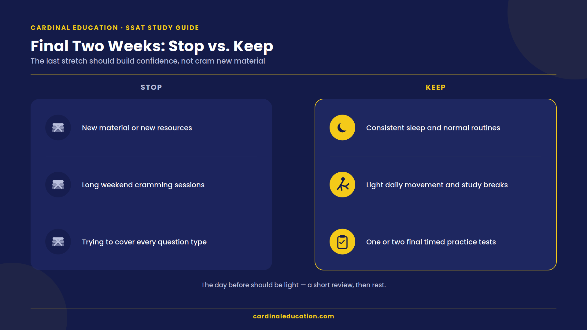 Infographic listing what to stop and keep doing in the final two weeks of SSAT prep: stop cramming new material, keep sleep, light exercise, and final timed practice tests.