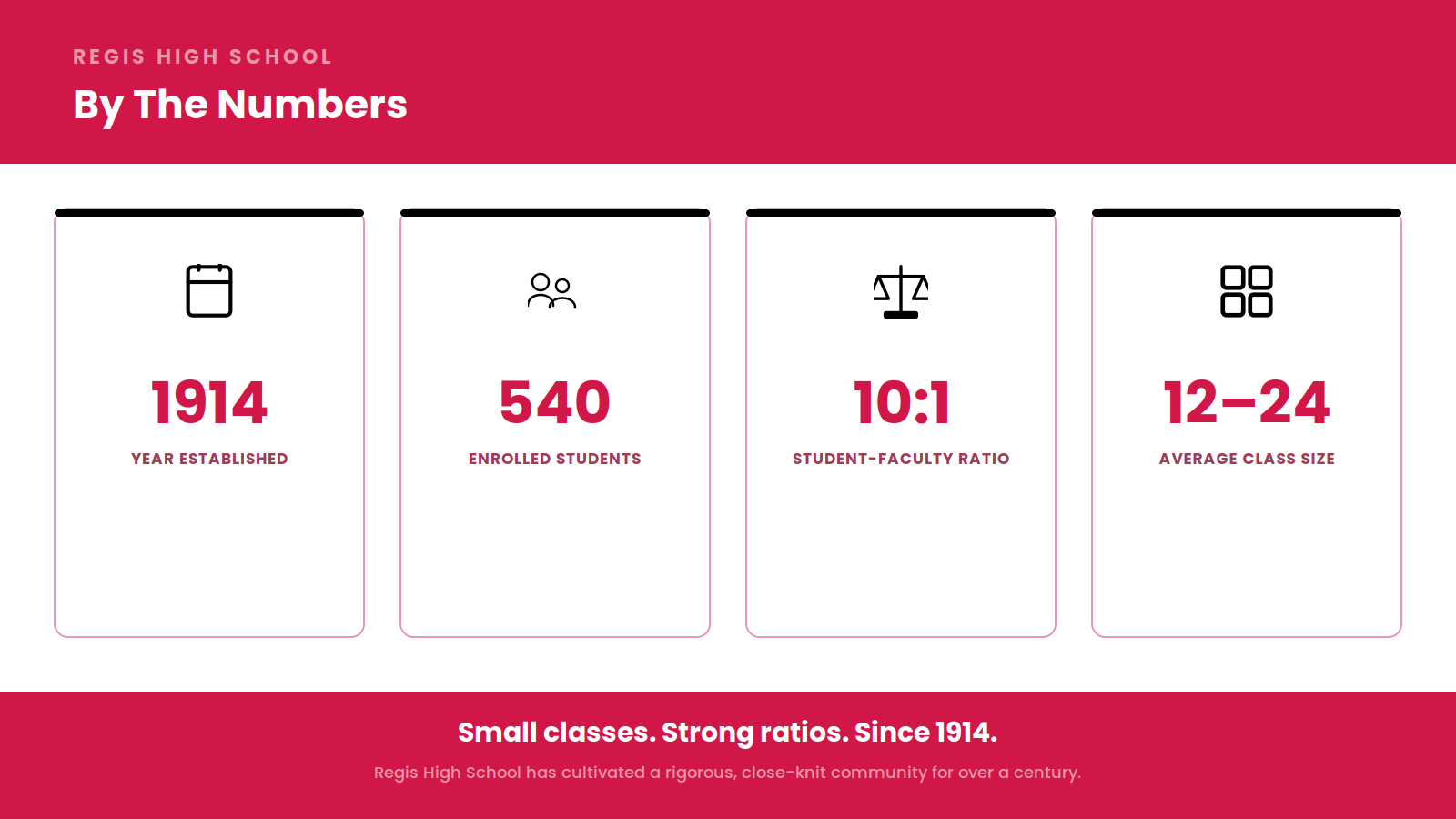 Infographic of Regis High School by the numbers: founded 1914, 540 enrolled students, 10:1 student-faculty ratio, 12-24 average class size.
