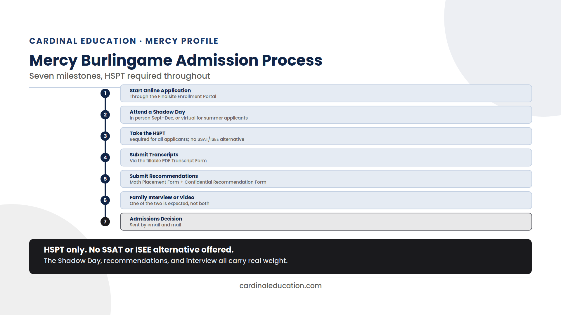 Infographic showing Mercy High School Burlingame's seven-step admission process from application to decision.