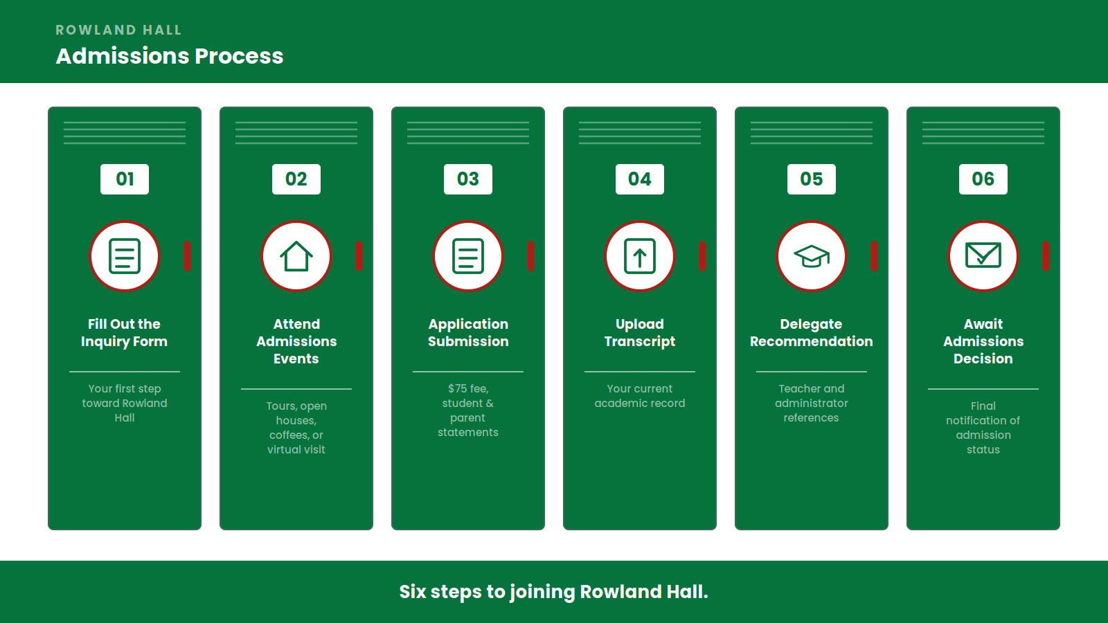 Locker-themed infographic of Rowland Hall's 6-step admissions process, from inquiry form to admissions decision.