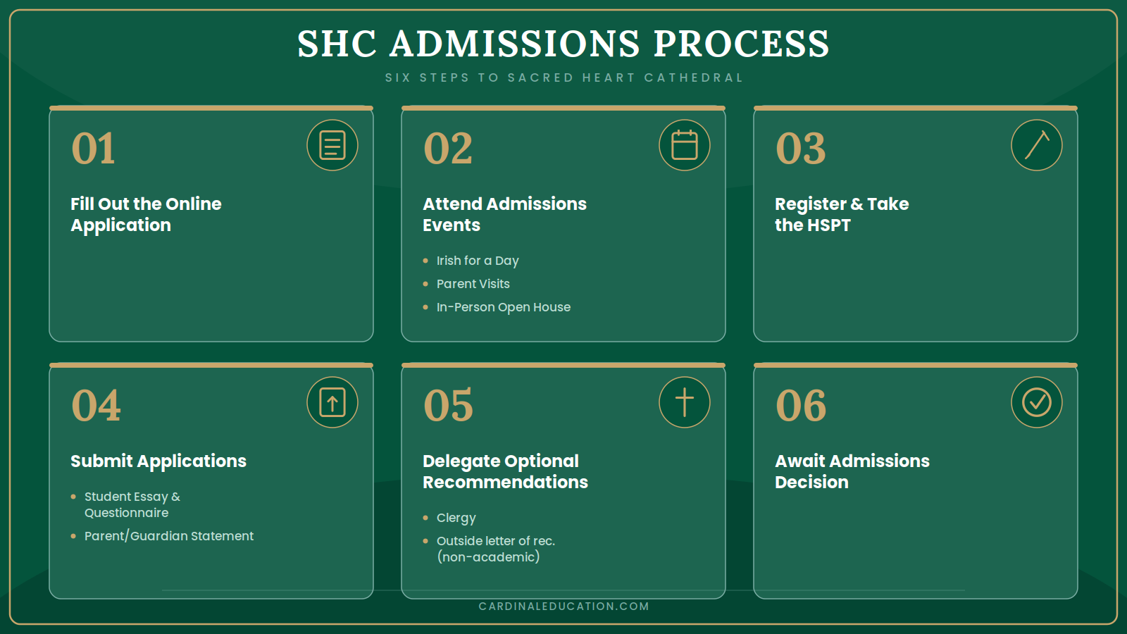 Infographic on Sacred Heart Cathedral Preparatory's 6-step admissions process, from online application to admissions decision.