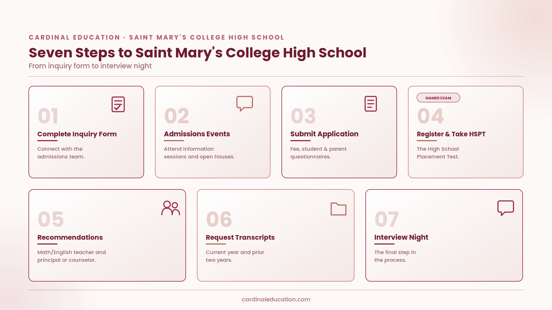 Infographic outlining Saint Mary's College High School's seven-step admissions process: inquiry form, admissions events, submit application, HSPT test, recommendations, request transcripts, and interview night.