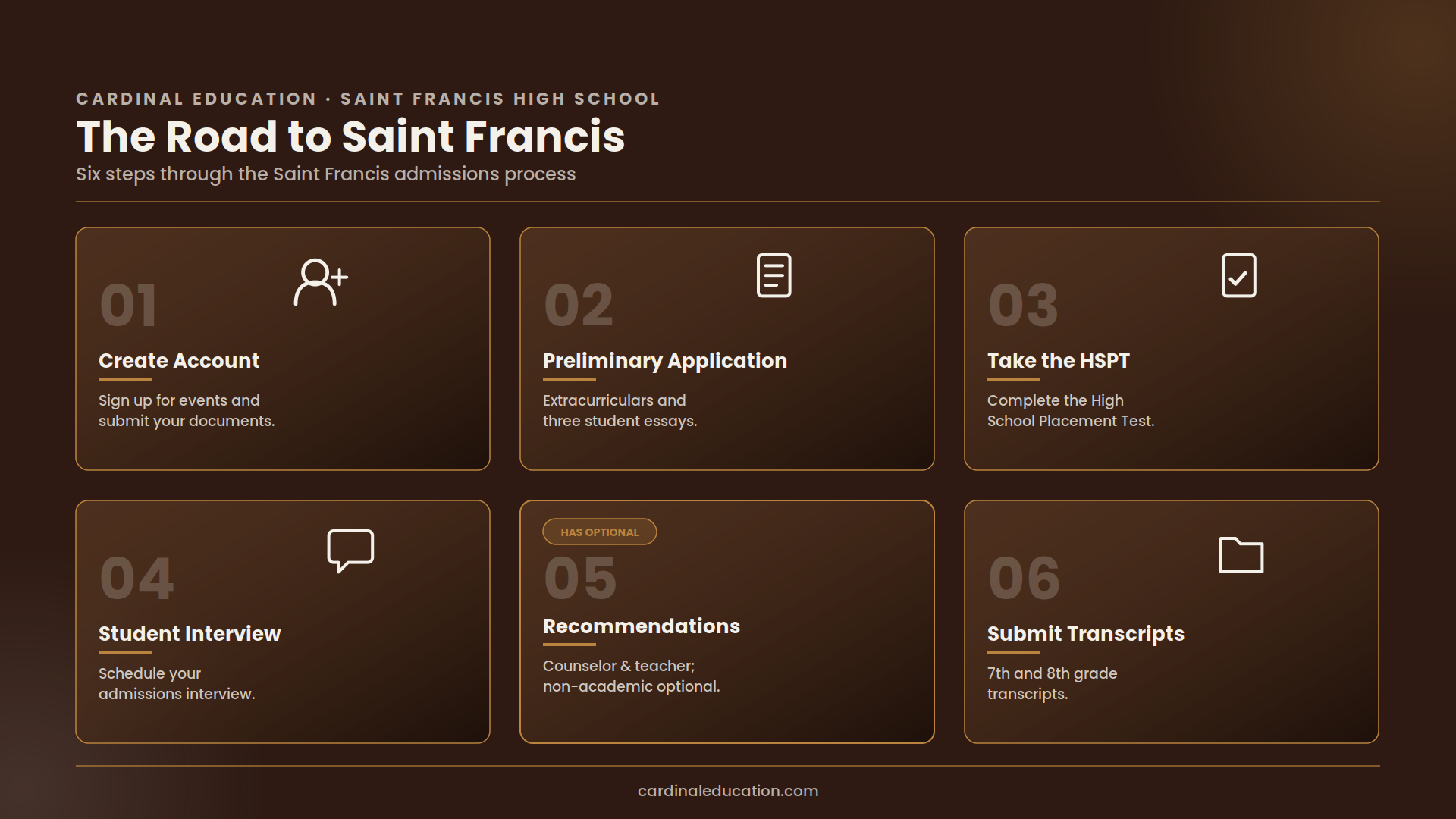 Infographic outlining Saint Francis High School's six-step admissions process: create account, preliminary application, HSPT, student interview, recommendations, and submit transcripts.