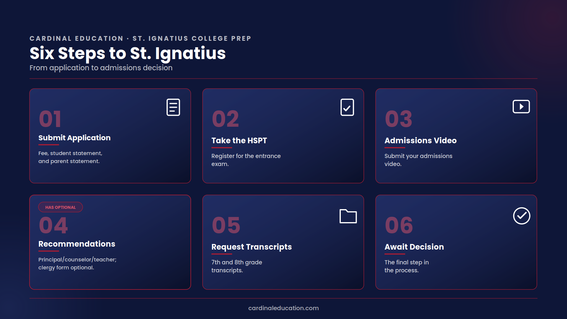 Infographic outlining St. Ignatius College Prep's six-step admissions process: submit application, take the HSPT, admissions video, recommendations, request transcripts, and await decision.