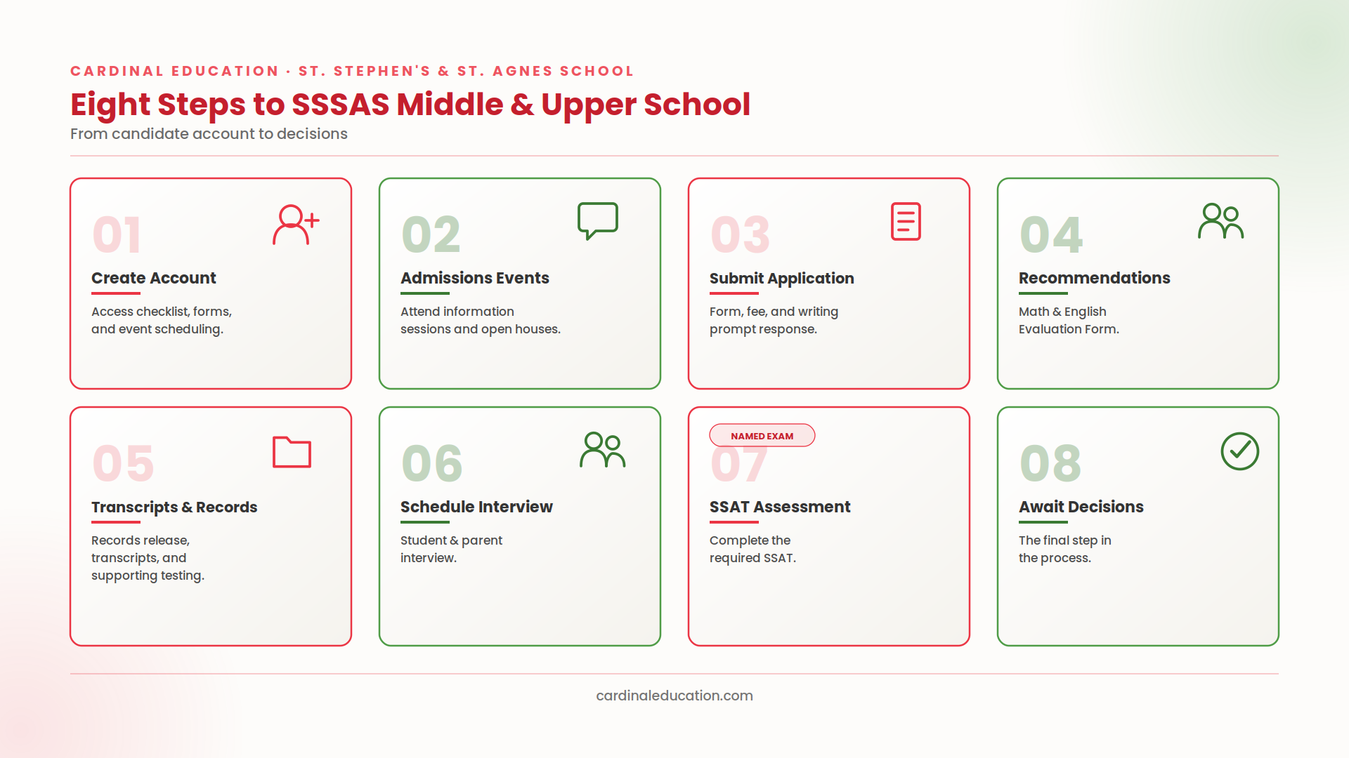 Infographic outlining St. Stephen's & St. Agnes School's eight-step Middle and Upper School admissions process: create account, admissions events, submit application, recommendations, transcripts and records, schedule interview, SSAT assessment, and await decisions.