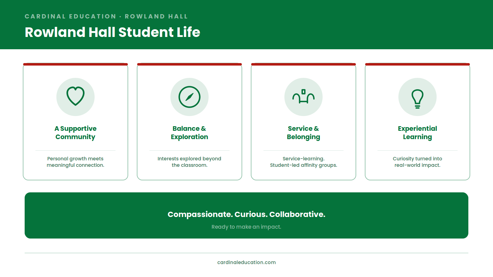 Infographic on Rowland Hall student life: supportive community, balance and exploration, service and belonging, experiential learning.