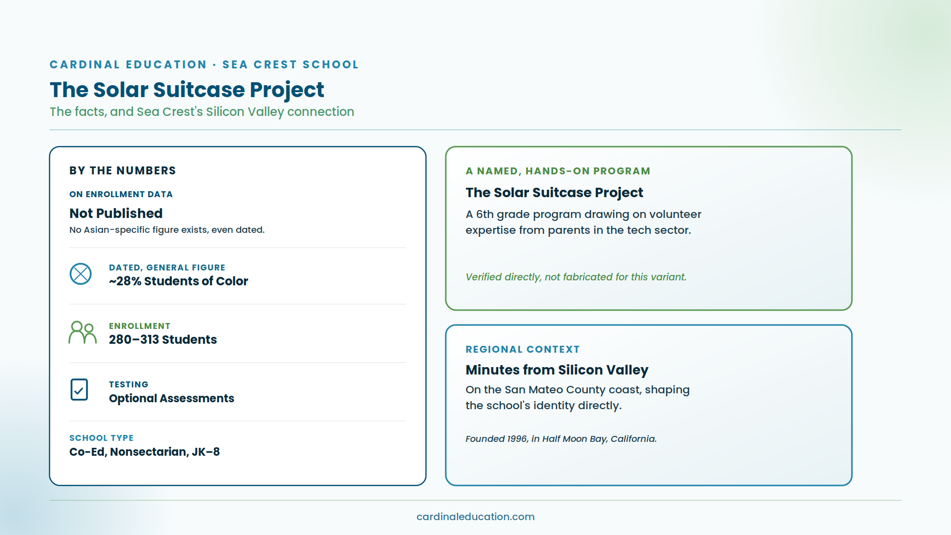 Sea Crest School diversity overview noting that no Asian-specific enrollment figure is published, alongside a dated general figure of approximately 28% of students of color, and its verified Solar Suitcase Project&mdash;a 6th grade program drawing on tech-sector parent volunteers' minutes from Silicon Valley.