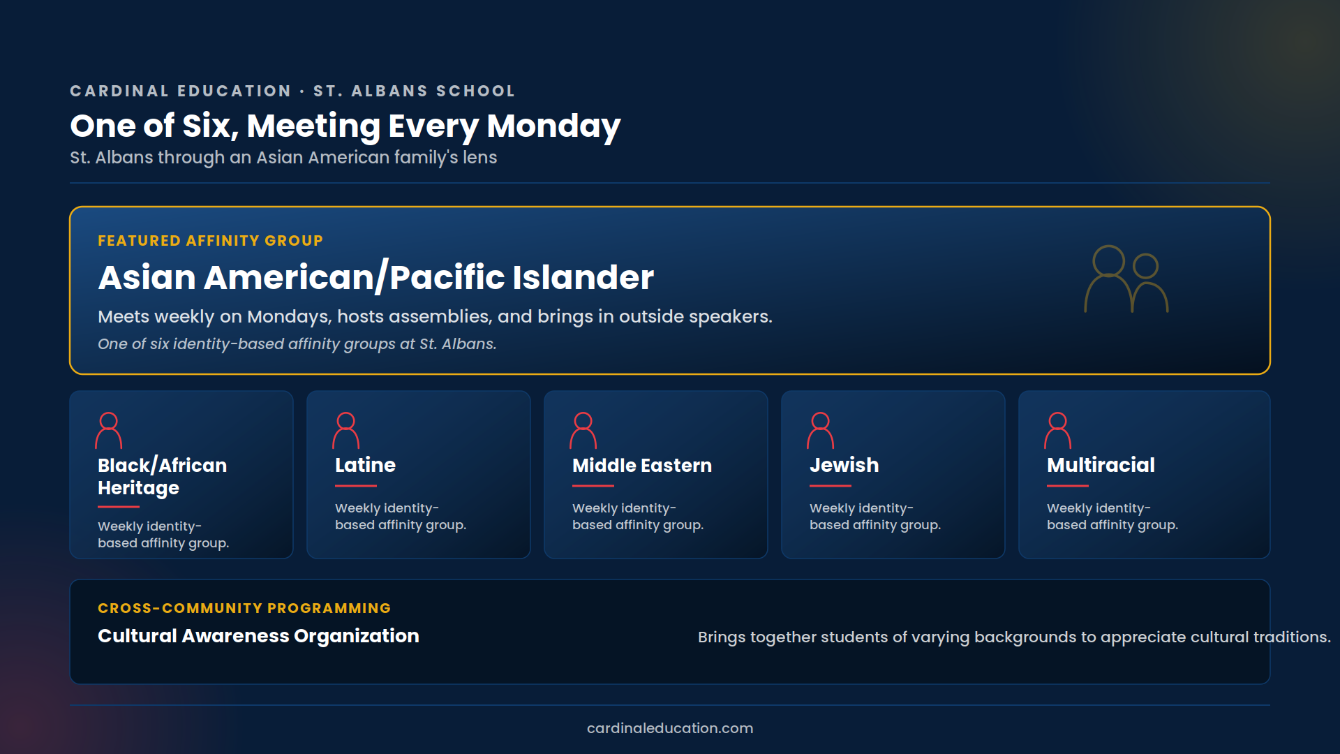 St. Albans School diversity overview featuring the Asian American/Pacific Islander affinity group, which meets weekly on Mondays, shown alongside the school's five other identity-based groups - Black/African Heritage, Latine, Middle Eastern, Jewish, and Multiracial - and the Cultural Awareness Organization.