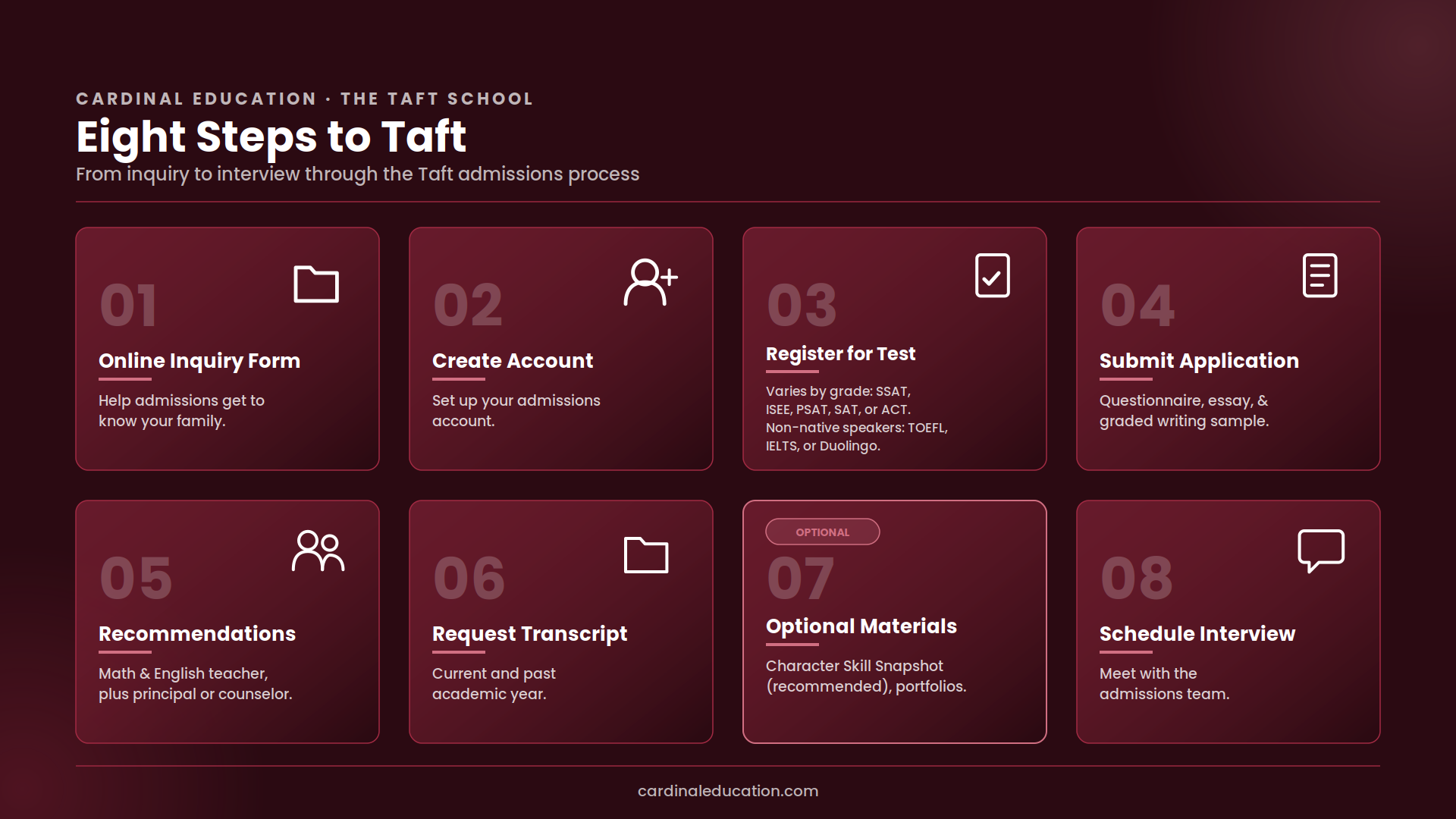 Infographic outlining The Taft School's eight-step admissions process: online inquiry form, create account, register for standardized test, submit application, recommendations, request transcript, optional materials, and schedule interview.