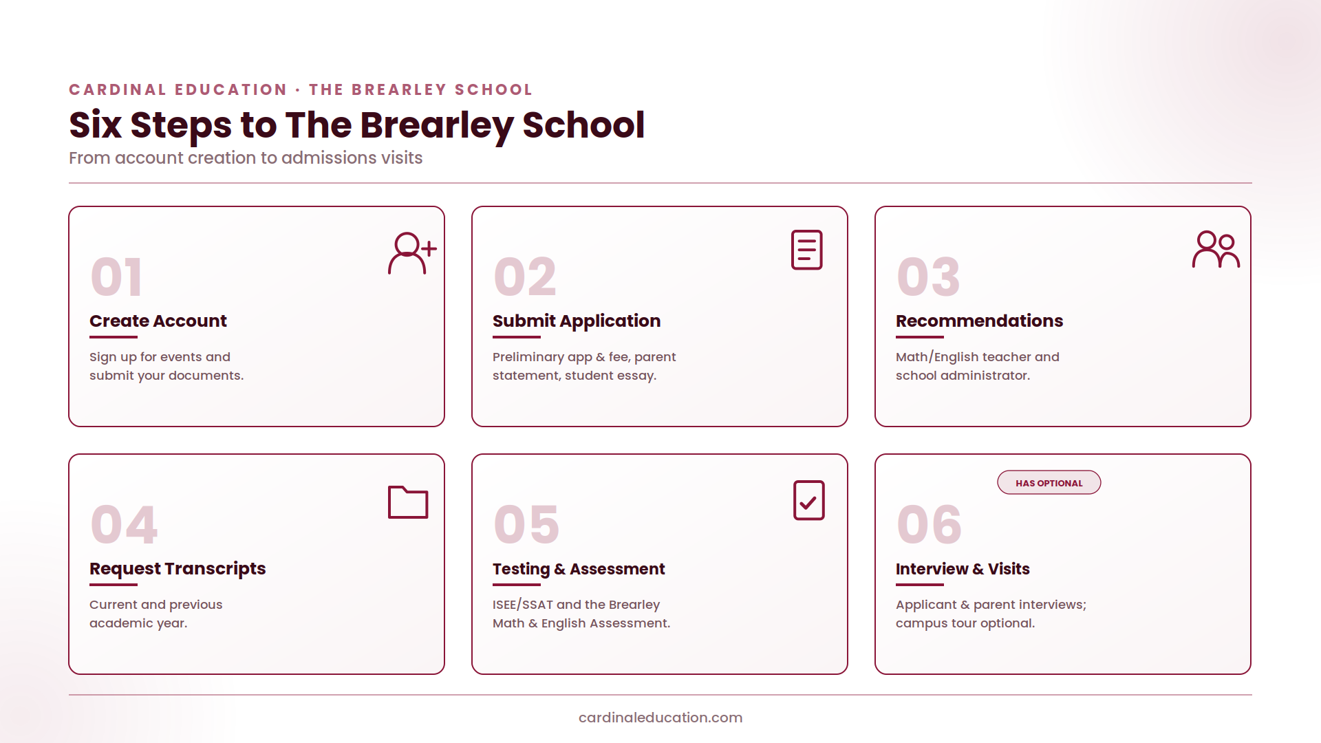 Infographic outlining The Brearley School's six-step admissions process: create account, submit application, recommendations, request transcripts, testing and assessment, and interview and visits.