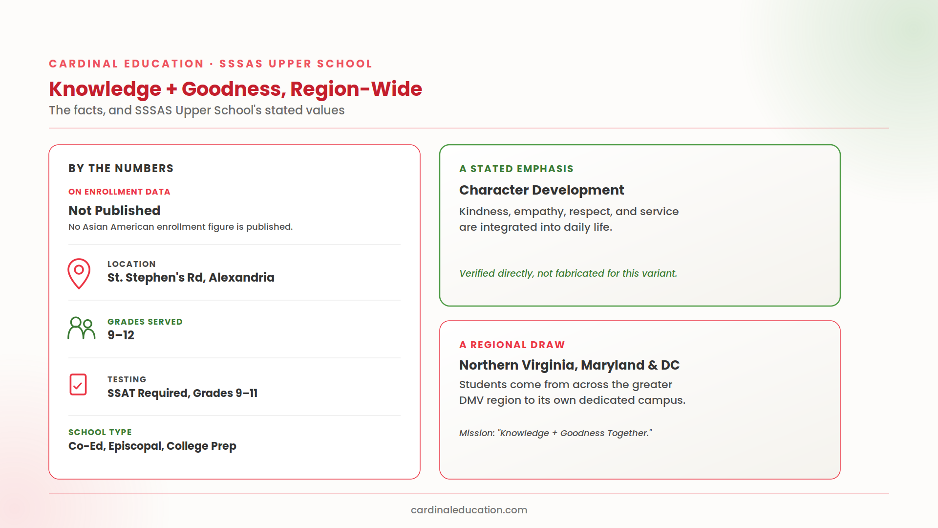 St. Stephen's & St. Agnes Upper School diversity overview noting that no current Asian American enrollment figure is published, alongside its verified emphasis on character development through kindness, empathy, respect, and service, and its regional draw from Northern Virginia, Maryland, and Washington, DC.