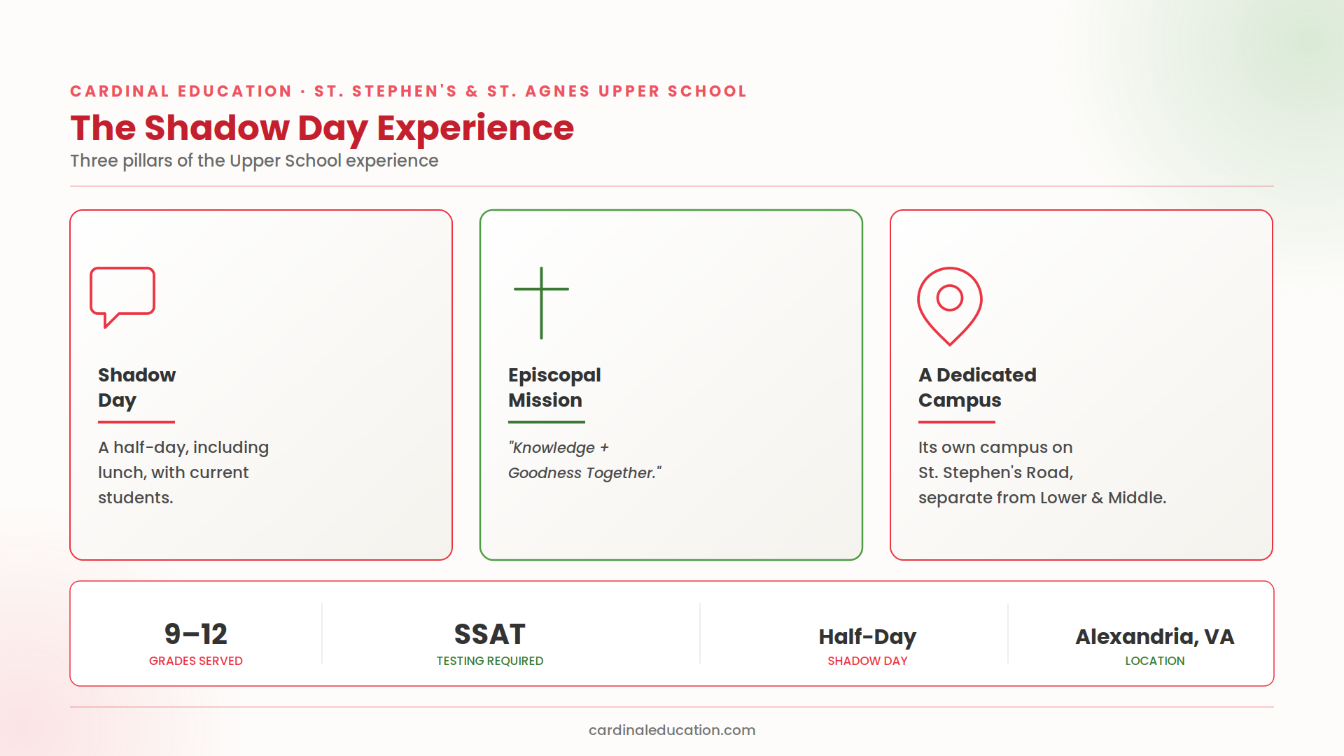 St. Stephen's & St. Agnes Upper School overview highlighting three pillars: the Shadow Day program offering a half-day with current students, the Episcopal mission of Knowledge + Goodness Together, and its own dedicated campus, with stats on grades served 9-12, required SSAT testing, the half-day Shadow Day format, and its Alexandria, Virginia, location.